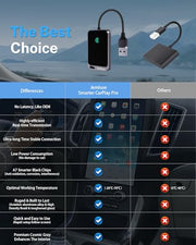 Wireless CarPlay Adapter for iPhone USB-C