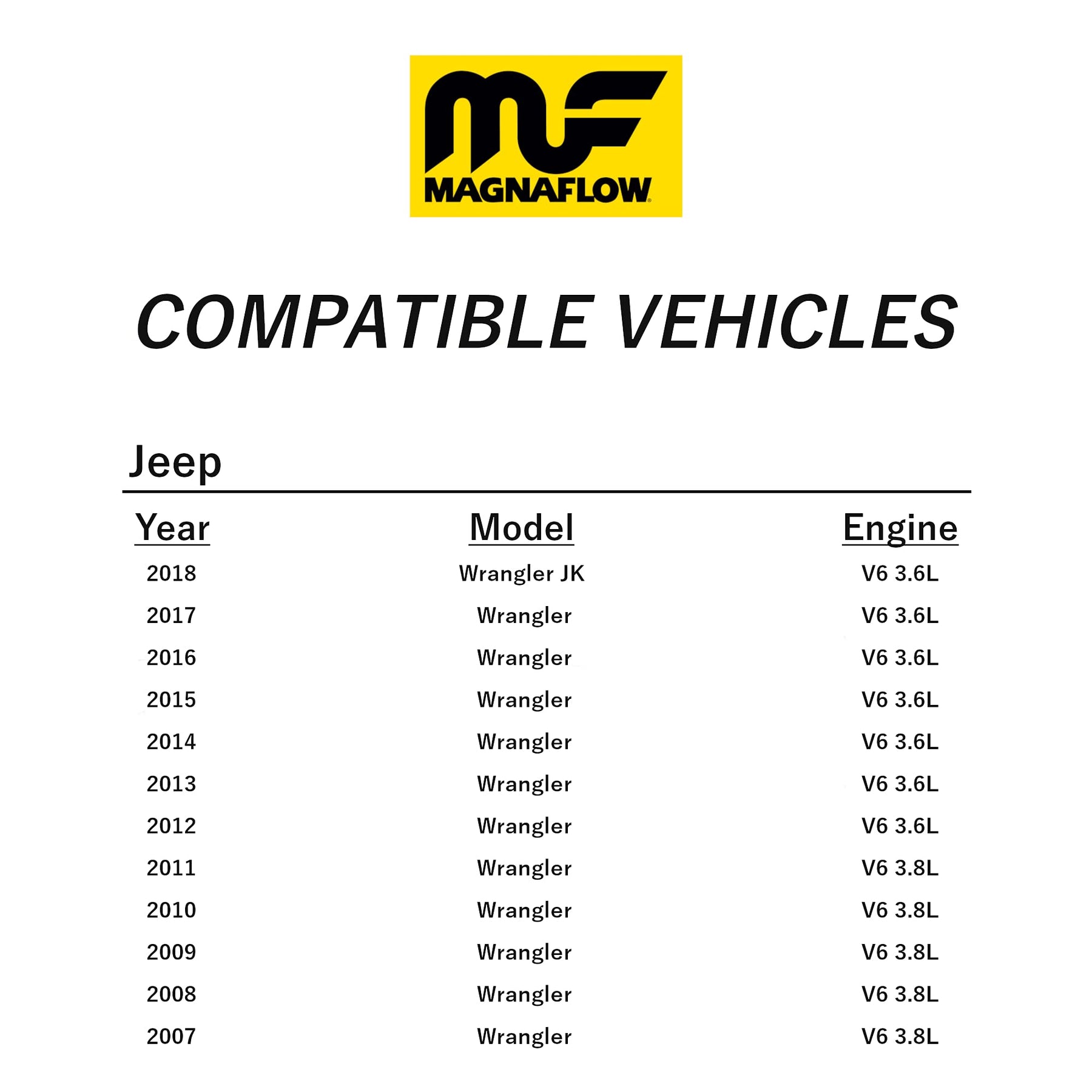 Axle-Back Exhaust System for Wrangler 2007–2018 JK