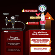 Radiator Coolant Vacuum Refill Kit